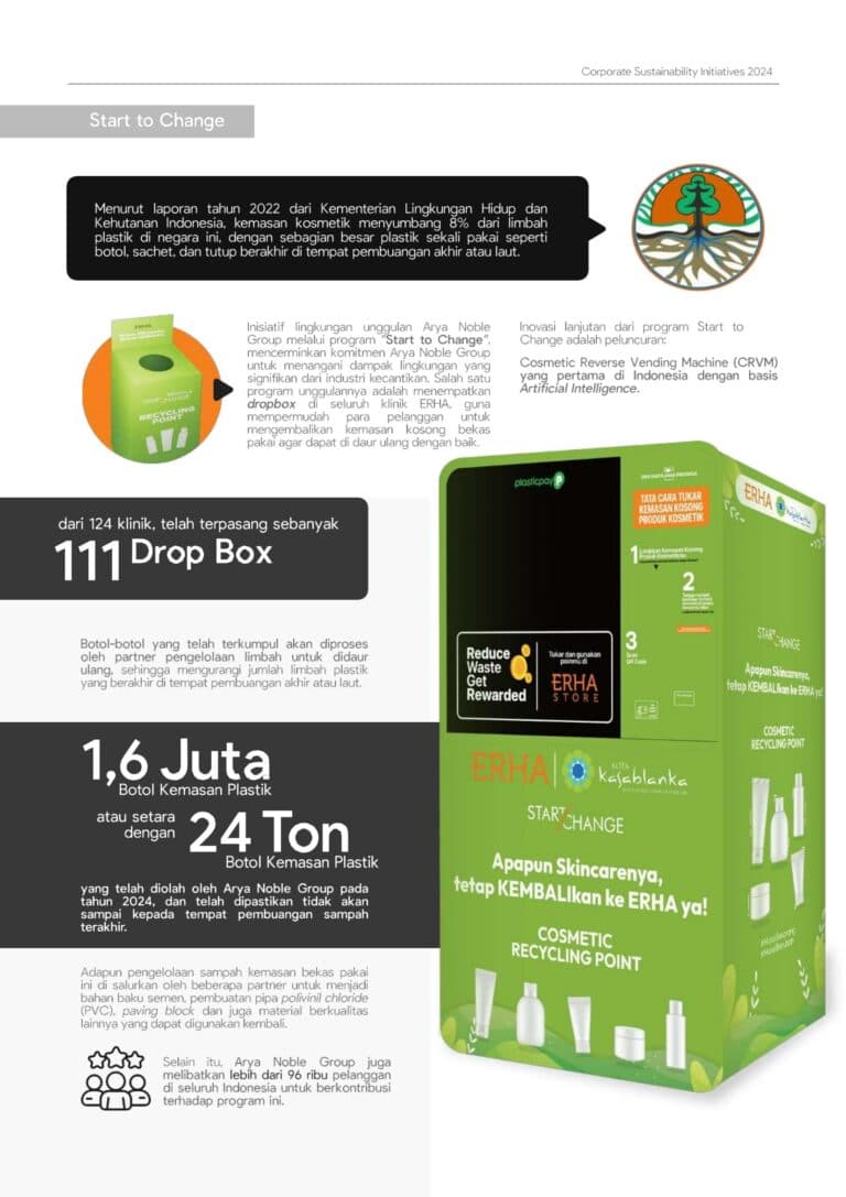 Cover of CSR Report – Start to Change